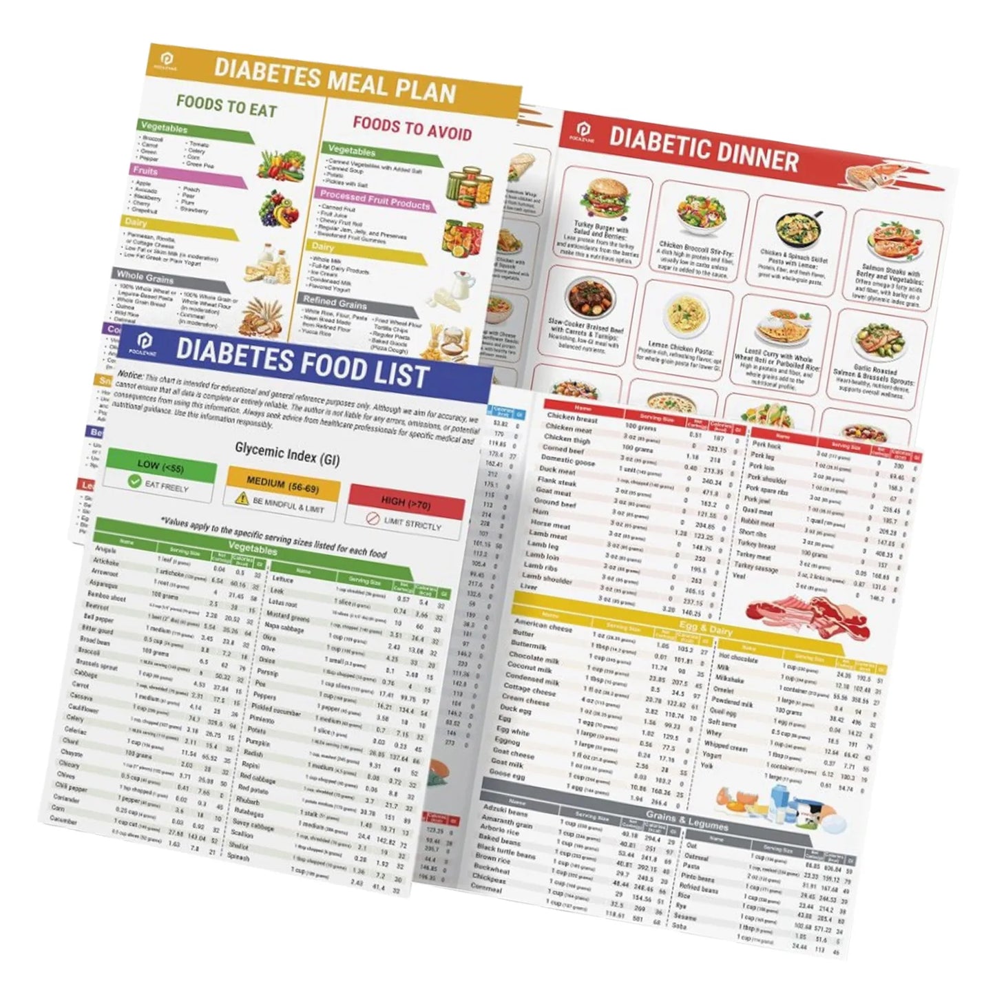 2 Set Diabetes Food List Unframed Serving Size Foods Healthy Grocery Foods Nutrition List Food Guide Laminated Meal Planner