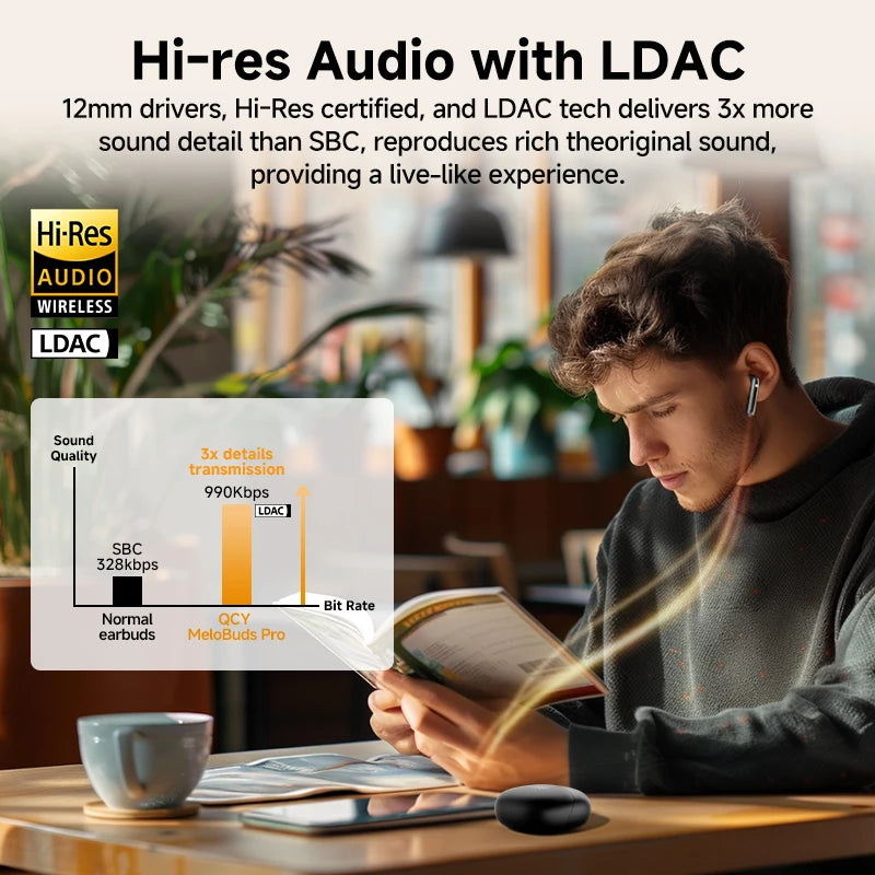 Wireless Bluetooth Earphones 46dB Hybrid ANC Hi-Res LDAC Bluetooth 5.3 Earbuds 6 Mic 34H Playtime