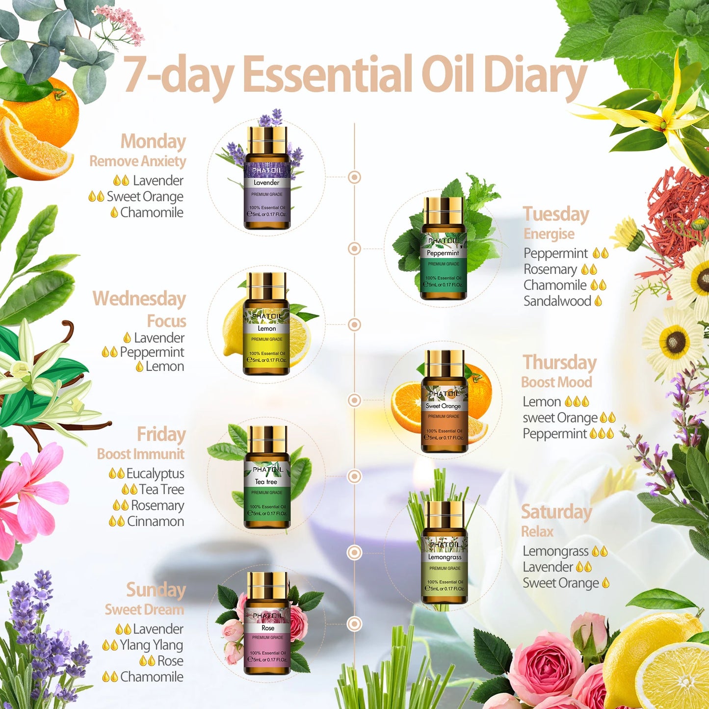 15pcs Essential Oils Set Natural Plant Aroma Essential Oils Diffuser Eucalyptus Vanilla Mint Lavender Rose Tea Tree Oil
