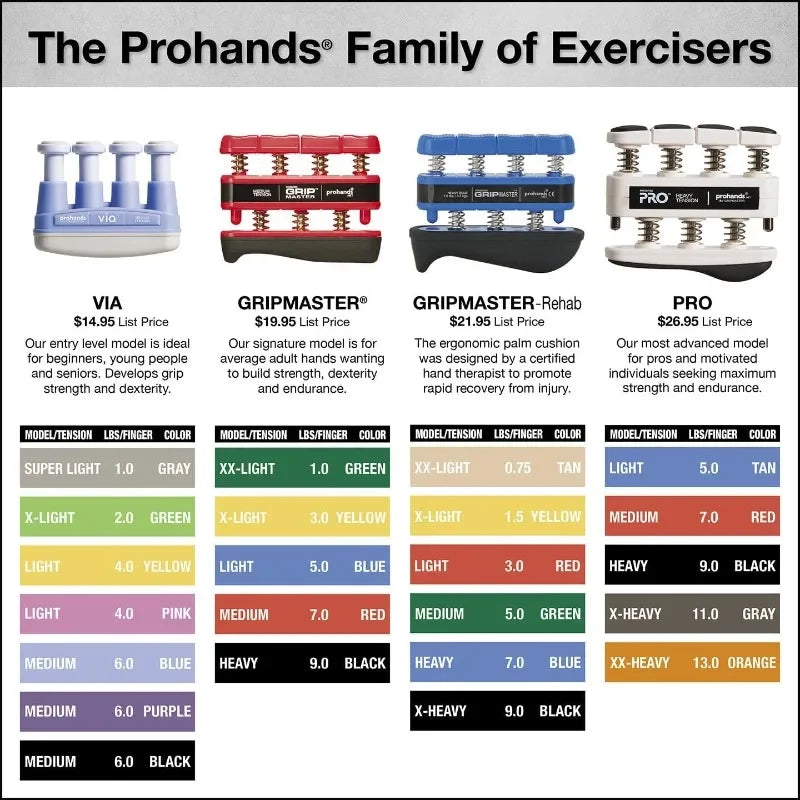 PRO Hand Exerciser, Finger Exerciser (Hand Grip Strengthener), Spring-Loaded, Finger-Piston System, Exercise Each Finger
