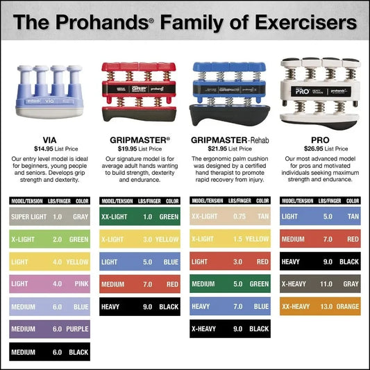 PRO Hand Exerciser, Finger Exerciser (Hand Grip Strengthener), Spring-Loaded, Finger-Piston System, Exercise Each Finger