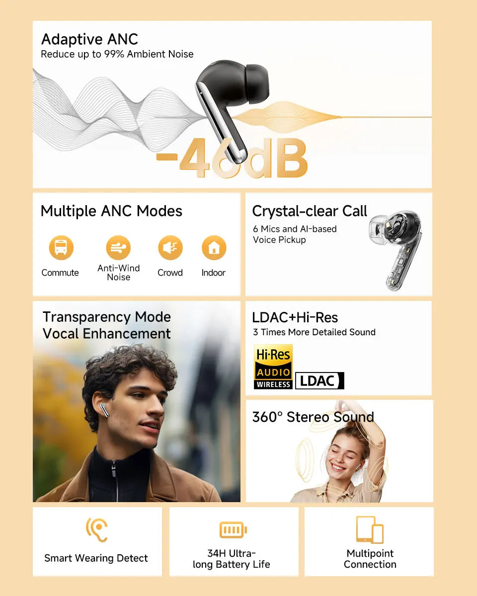 ANC Bluetooth 5.3 Earphones Wireless 46dB Hybrid ANC Hi-Res LDAC Earbuds 6 Mic Headphones 34H in-Ear Detection